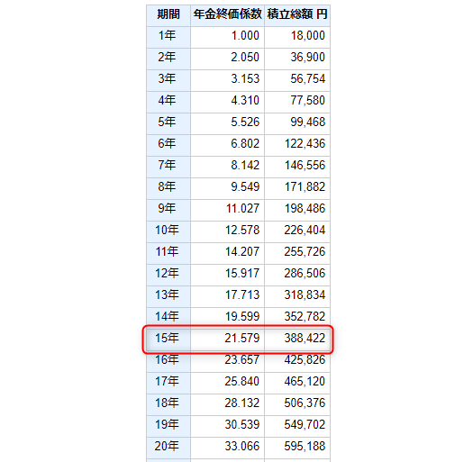 計算結果